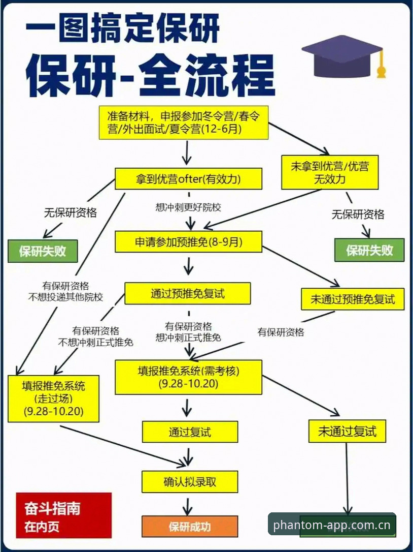 揭秘幻影体育竞技平台的完整教程——从入门到精通的全流程指南